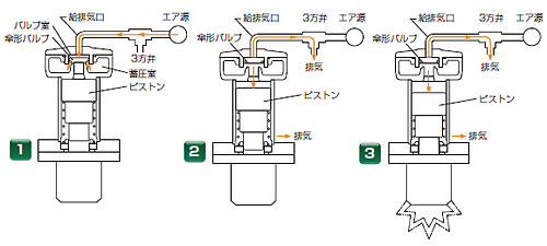 エクセン リレーノッカー（バイブタイプ）RKV20P RKV30PA RKV40PA